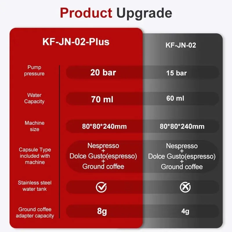 2-in-1 Portable Italian Espresso Machine Espresso Coffee Maker Wireless Portable Espresso Coffee Machine for Car Home and Travel